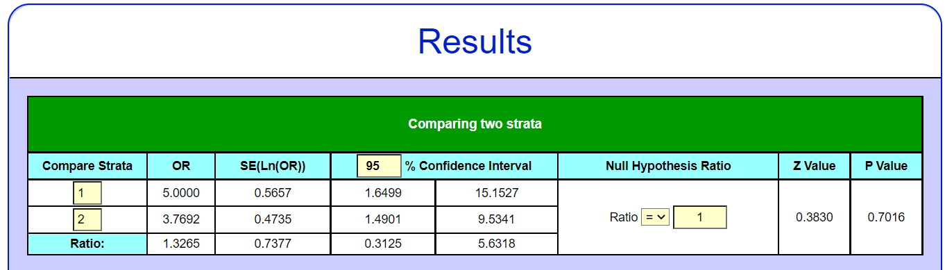Comparison between two odds ratios to check for effect modification
