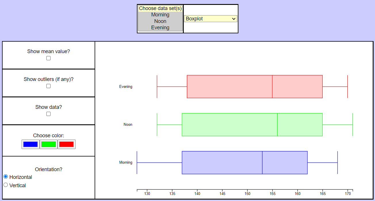 Simultaneous boxplots over 3 data sets in a data analysis